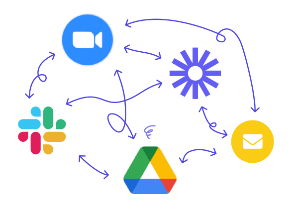 Many different software used to try and keep track of recording and presentations make it difficult to understand what communication has happened.